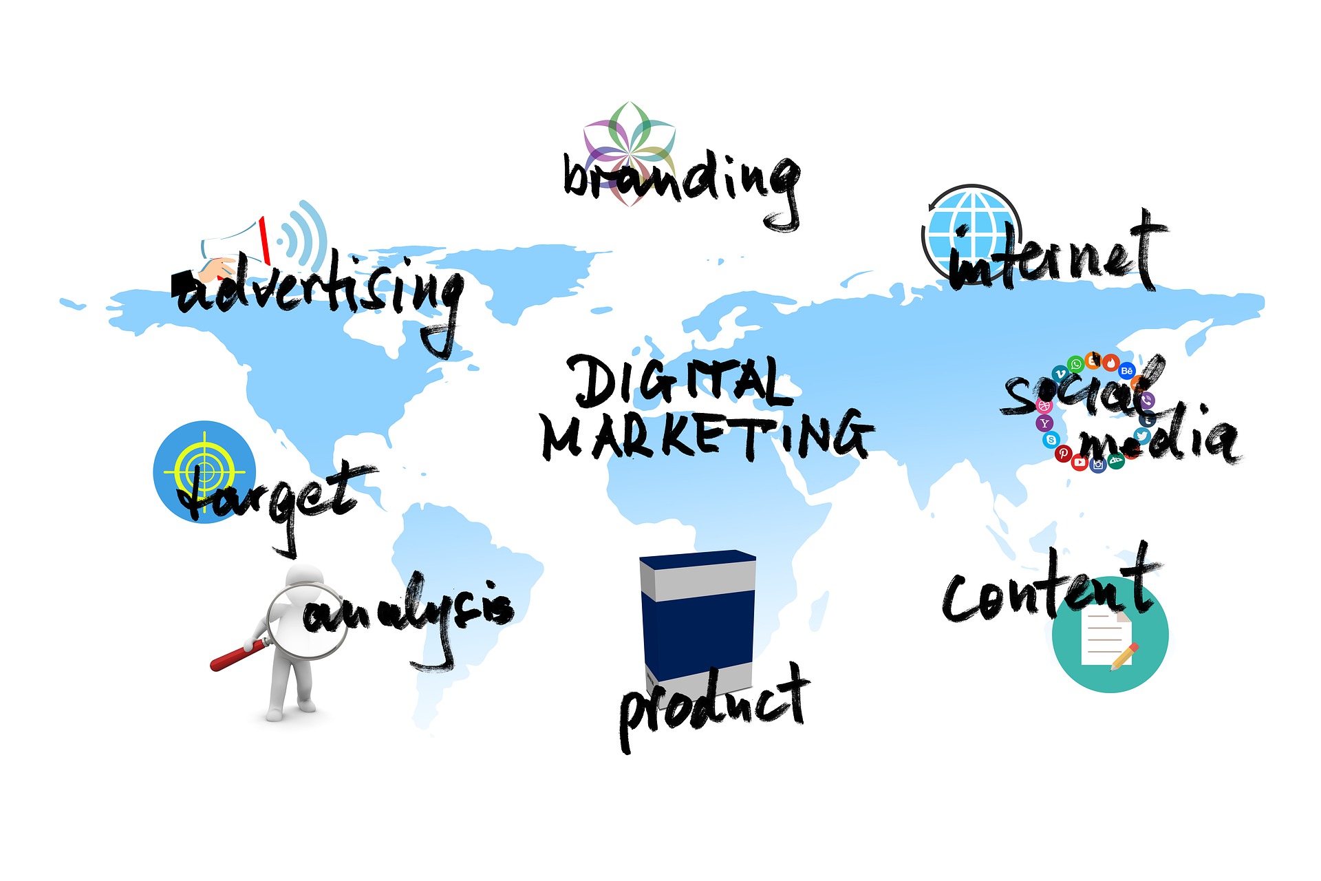 online marketing info graphic